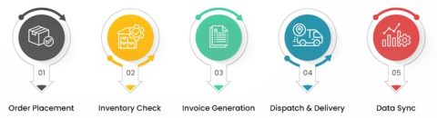 Consumer Distributor Autoguide What is a Distributor Consumer Management System