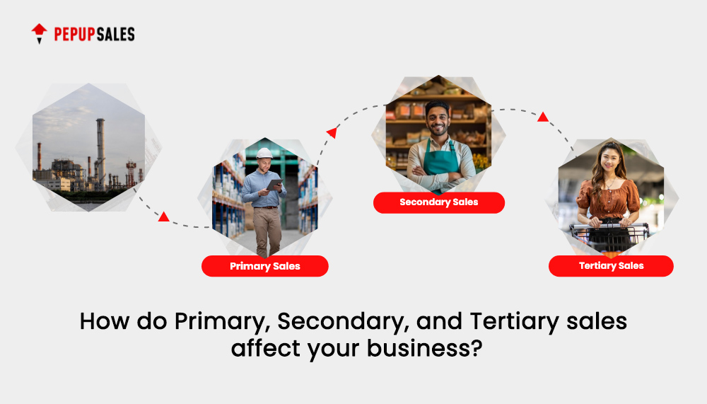 Primary-Secondary-and-Tertiary-Sales