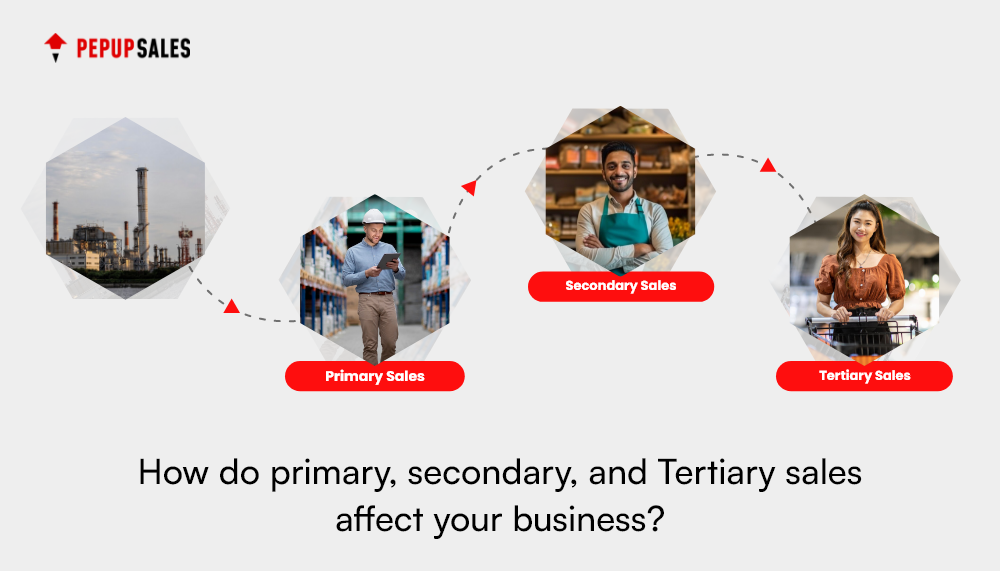 Primary, Secondary, and Tertiary Sales