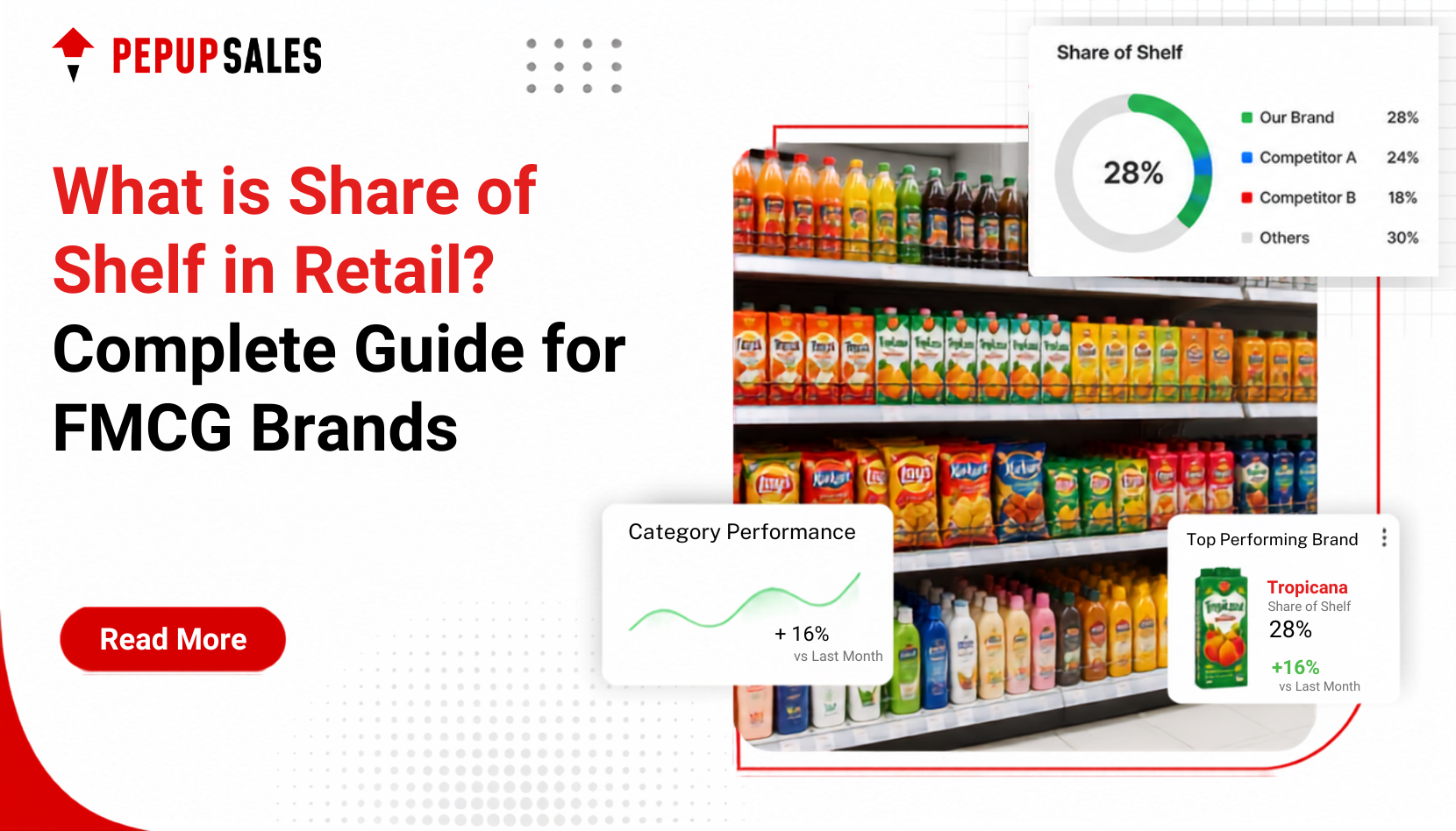 share of shelf