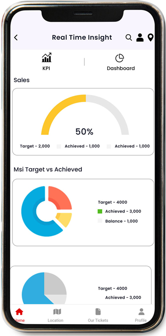 Real time insights
